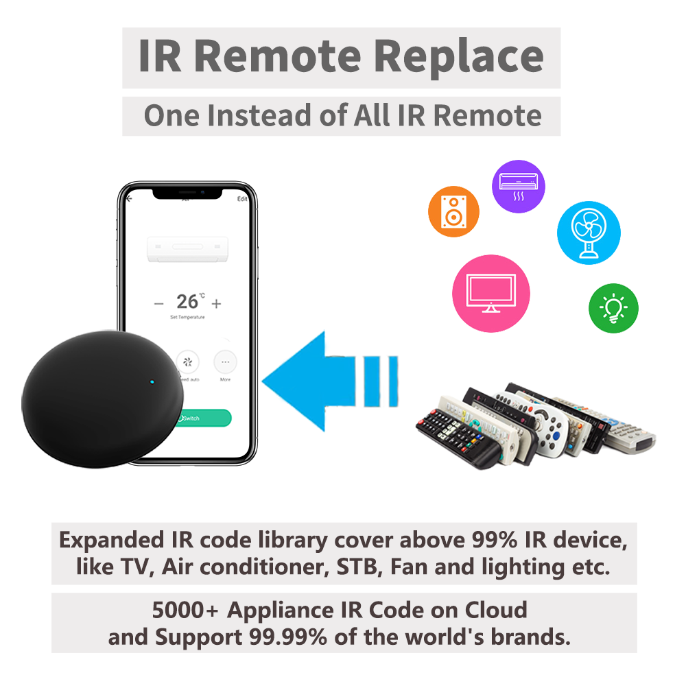 Tuya WiFi IR Remote For Smart  - огляд і ціна Ir Infrared Receiver