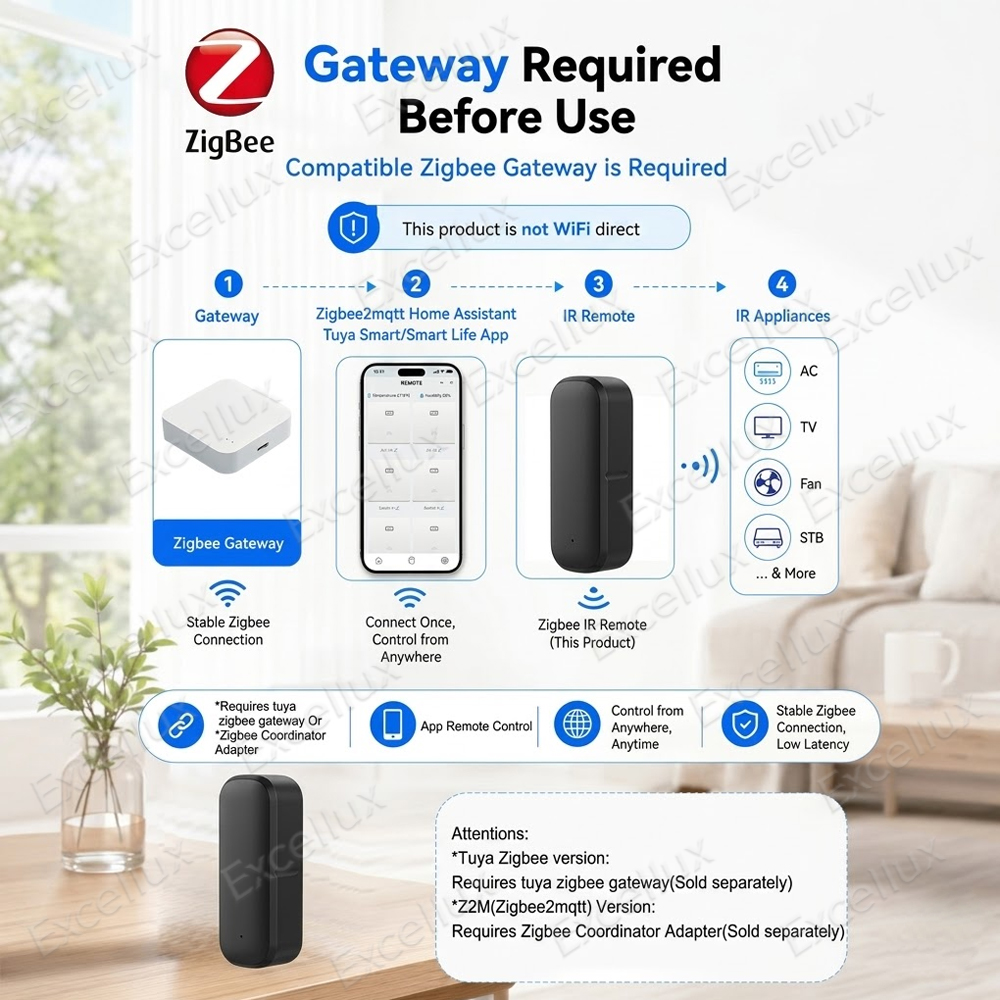 Zigbee Wireless IR Remote Cont - огляд і ціна Ir Infrared Receiver