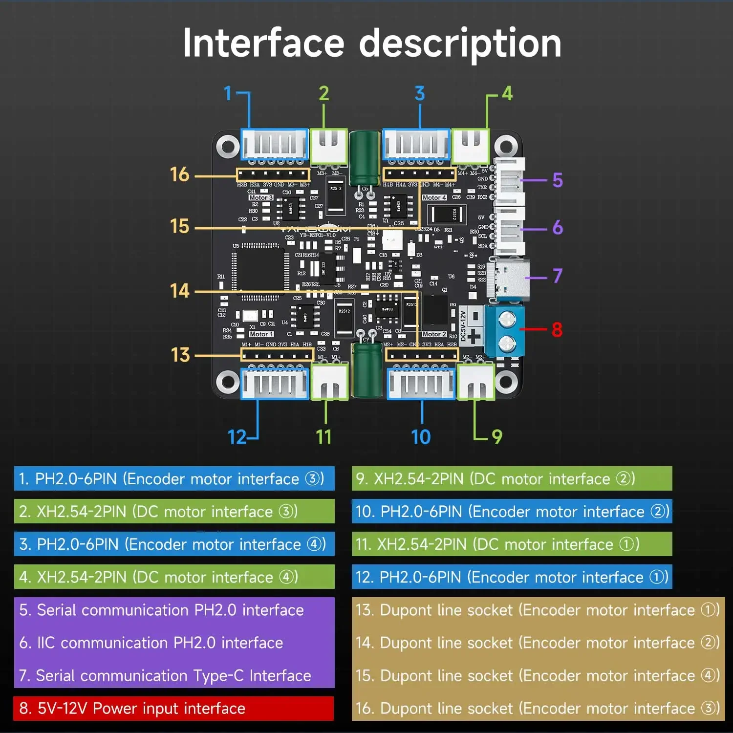 Yahboom 4-Channel Encoder Moto - огляд і ціна Diy Electronics Projects