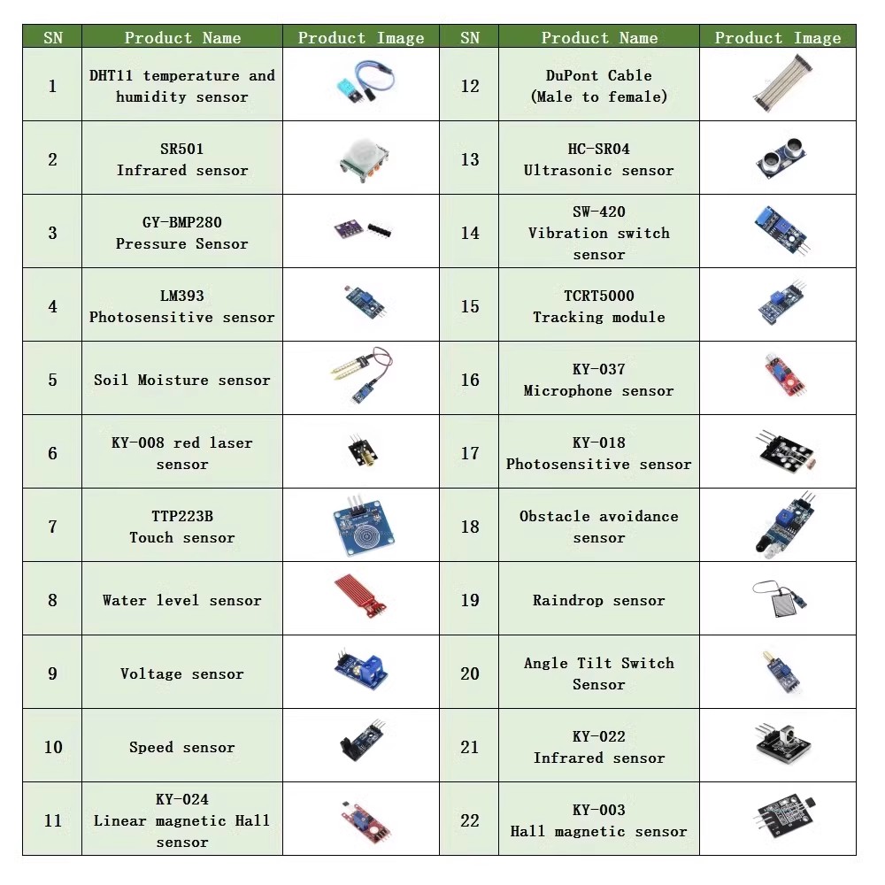 22 in 1 Sensor Kit Module Kit  - огляд і ціна Arduino Uno Starter Kit