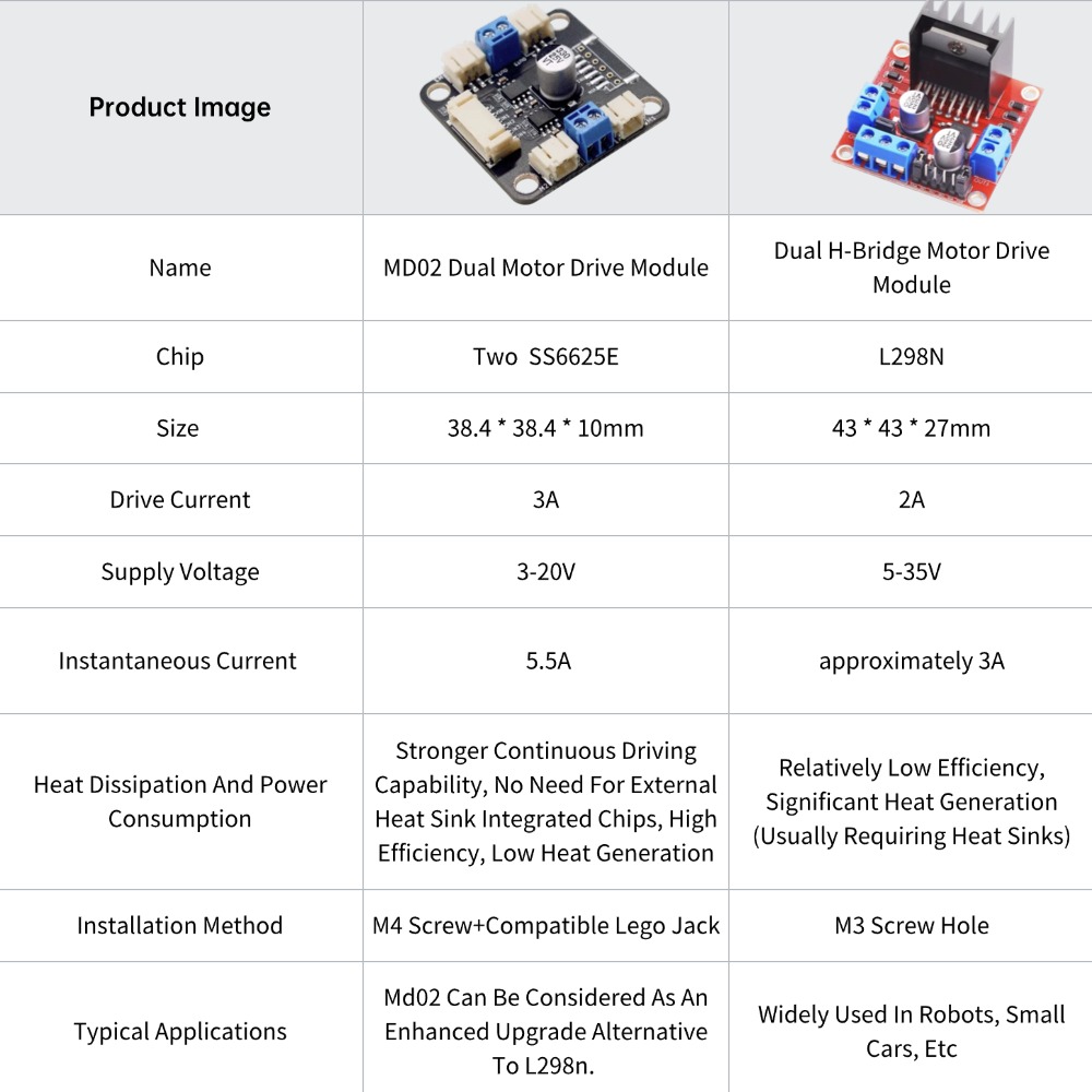 4 TT Motor and Driver Kit 4 DC - огляд і ціна L298N Motor Driver